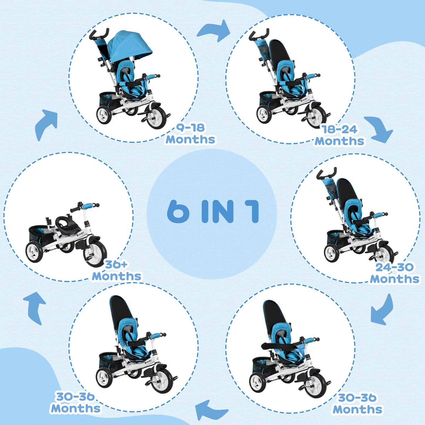 4 in 1 Kids Trike Push Bike w/ Push Handle, Canopy, 5-point Safety Belt, Storage, Footrest, Brake, for 1-5 Years, Blue | HOMCOM-2