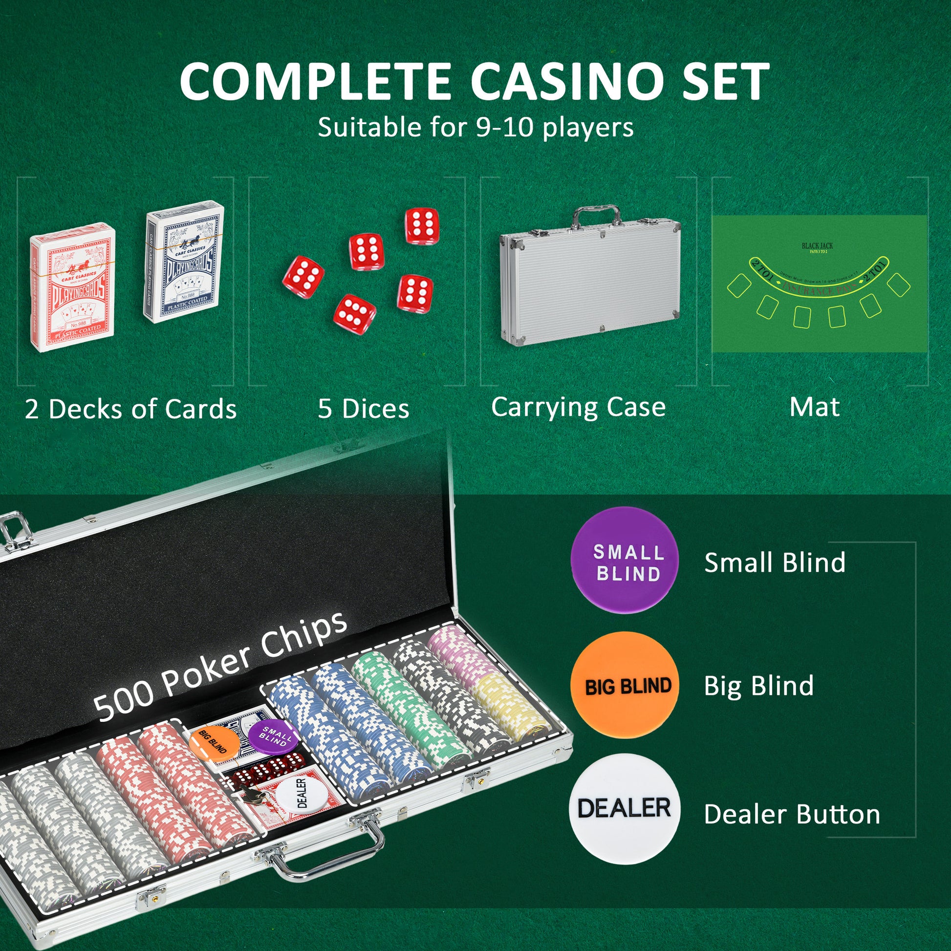 Luxury 500PCS Poker Chips Set, Complete with Gaming Mat, Chips, Dual Card Decks, Dealer Button, 5 Dice, Ultimate Game Night Kit | SPORTNOW-2